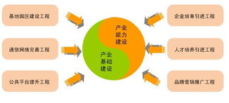 西安高新技術(shù)產(chǎn)業(yè)開發(fā)區(qū)門戶網(wǎng)站軟件外包服務(wù)的優(yōu)化與升級